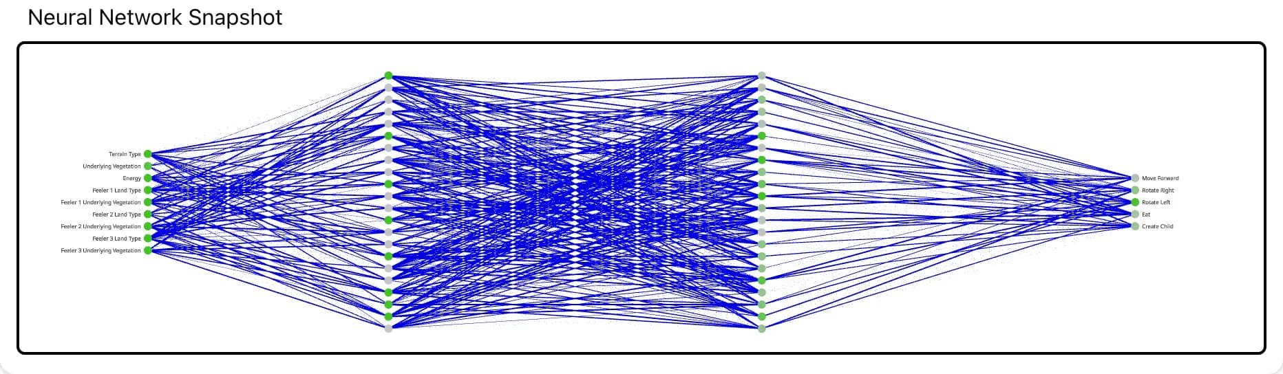 Visualisierung des in EKES verwendeten neuronalen Netzwerks